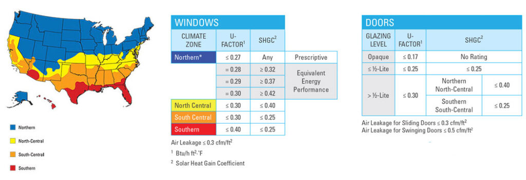 ENERGY STAR Program - Simonton